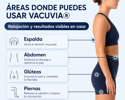 Masajeador Eléctrico Anticelulítico con Ventosas y Calor